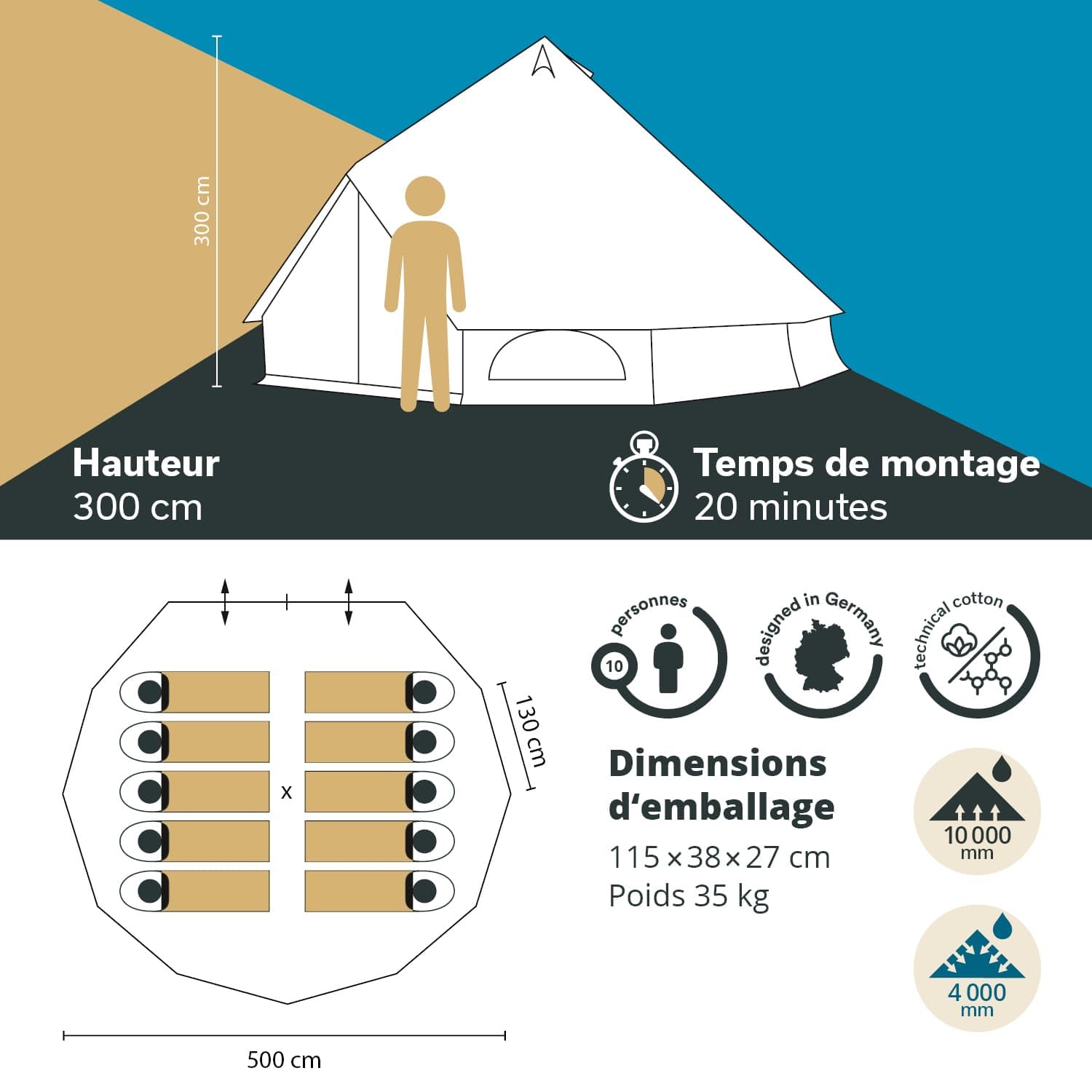 Skandika Tipii 400/500 Tente tipi 8/10 Personnes | Tente étanche en Coton, Colonne d'eau 4000 mm, moustiquaire | Yourte, Tente de Glamping, de Festival