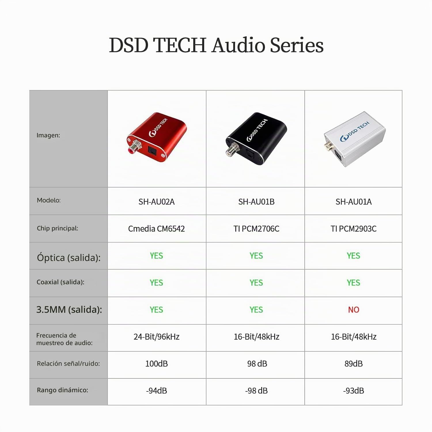 DSD TECH SH-AU01A Adaptador de Audio óptico coaxial USB a TOSLINK