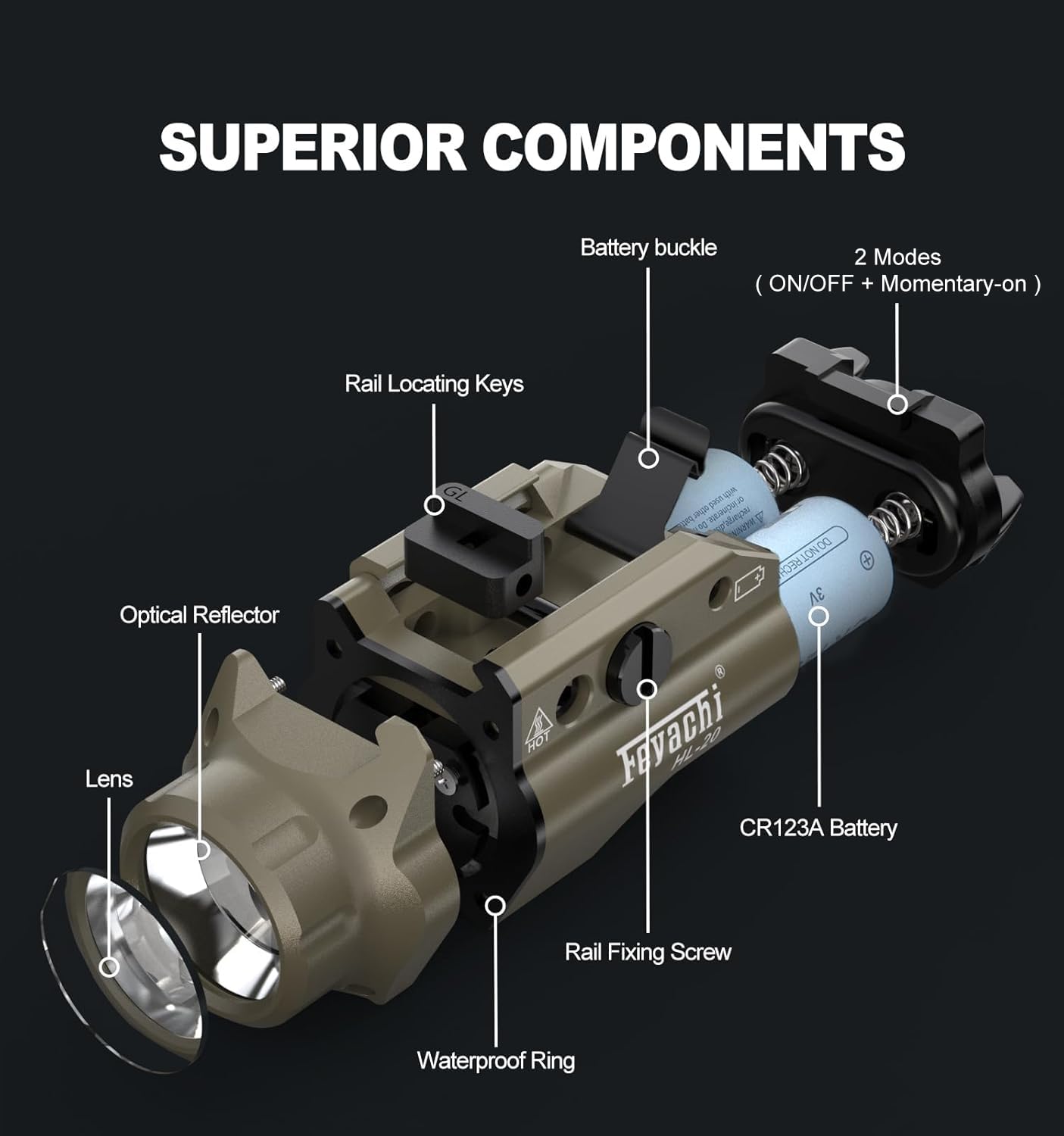 Feyachi HL-20 Lampe torche de 1500 lumens, LED améliorée, lampe de poche tactique pour arme à feu, traîneau de suivi et clé pour Picatinny (Kaki)