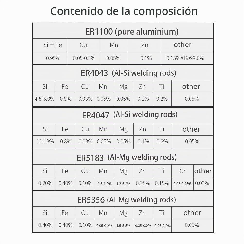 TEN-HIGH Varillas de soldadura Tig de aluminio ER4043 Dia1,6 mm / 2,0 mm / 2,5 mm / 3,0 mm / 4,0 mm, longitud 330 mm / 1000 mm, 10 p/30 p/50p / 1 kg / 5 kg