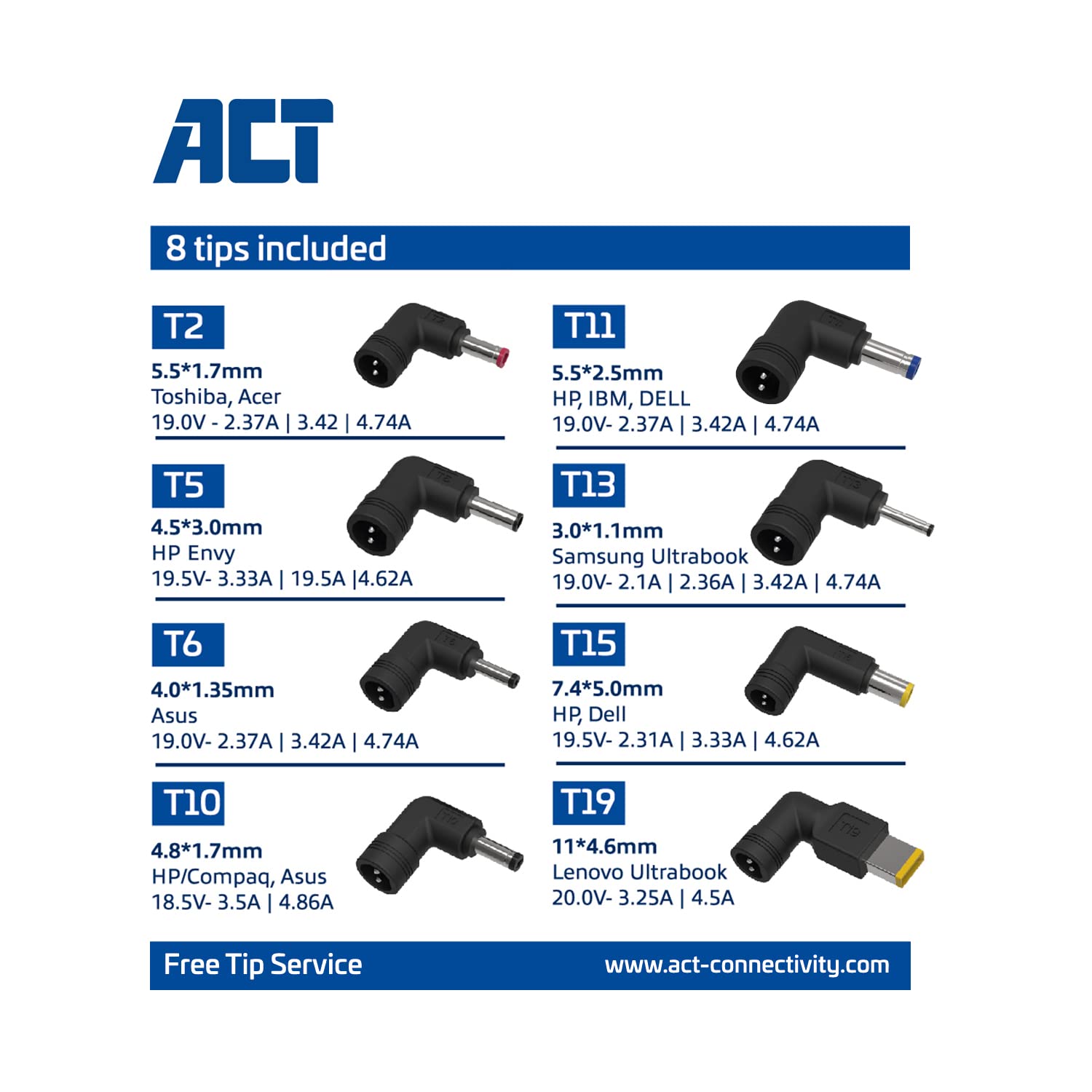 Act Cargador Delgado Universal para Ordenador portátil, 65 W, 8 Unidades (portátiles de hasta 15,6 Pulgadas), Longitud de Cable de 2,85 m – AC2055