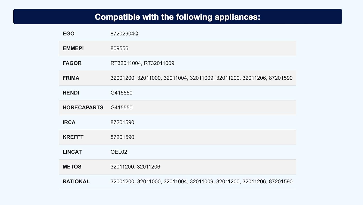 Compatibility table for heating element