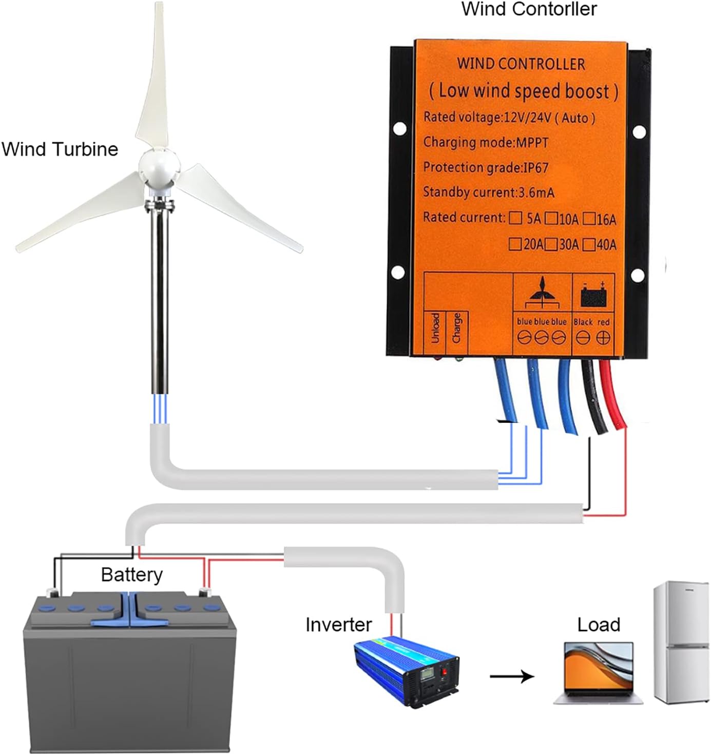2000W-8000W Wind Turbine MPPT Charge Controller, 12V 24V 48V Suitable for All Wind Turbines Three Phase