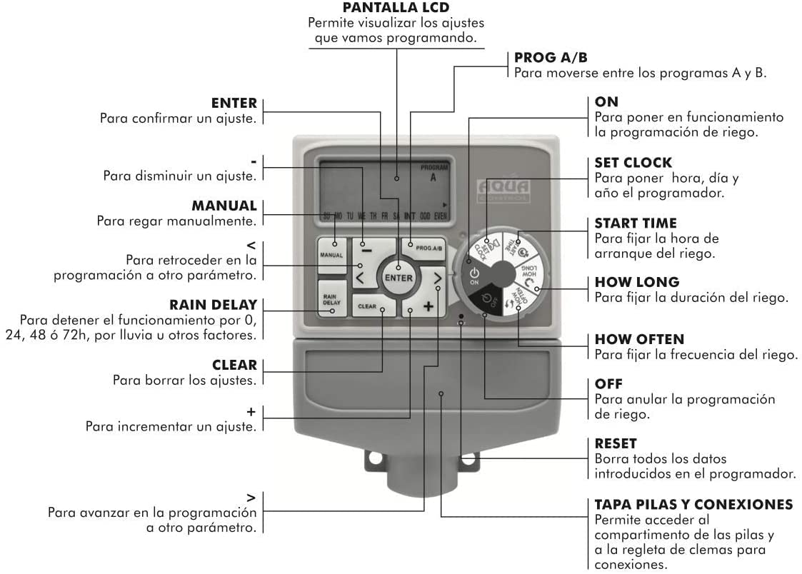 Aqua Control C1114 Programador de Riego Automático para Jardín con Transformador y pantalla LCD, Apto para hasta 4 Zonas de Riego
