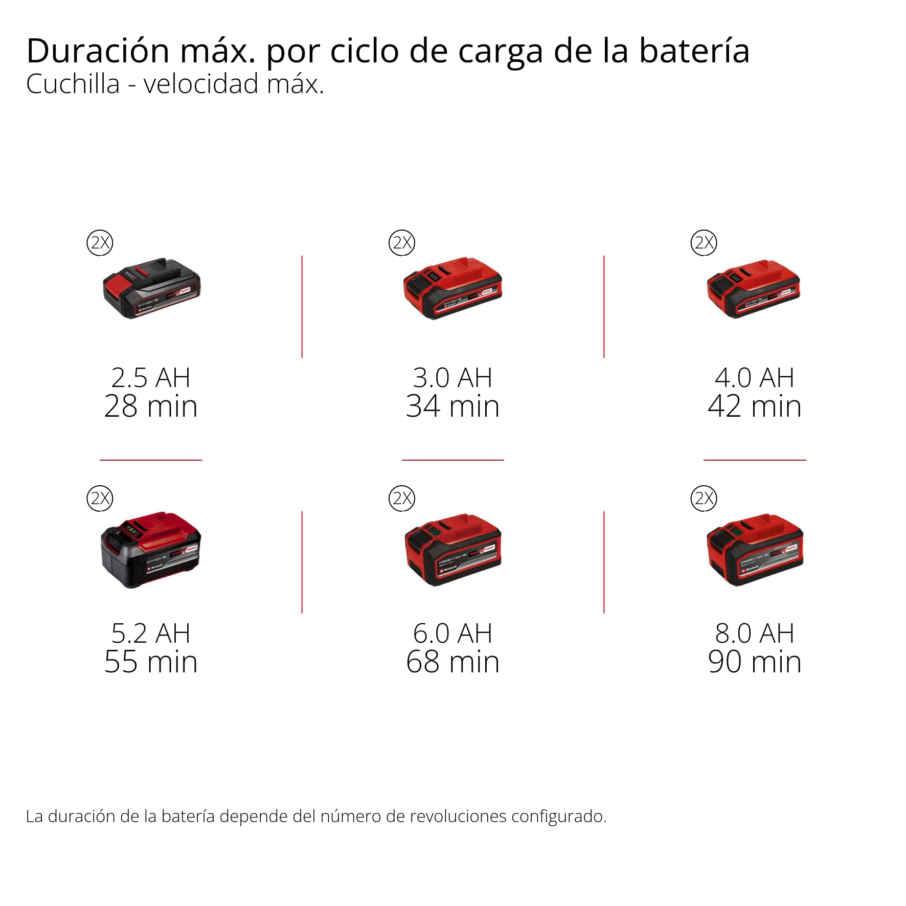 Desbrozadora con batería GP-BC 36/430 Li BL-Solo Einhell Professional Power X-Change (36 V, Brushless, ancho corte 43 cm, doble hilo con mec. de inclinación autom., cuchilla de 3 dientes, sin batería)