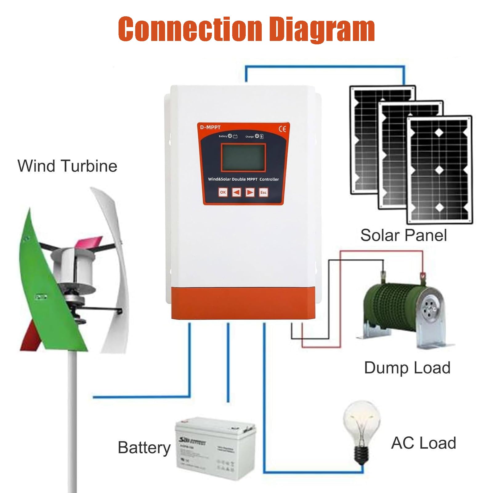Dual MPPT Hybrid Laderegler für Windkraft und Solar, 12V/24V/48V Controller mit Entladeeinheit, Universell für Blei-Säure & Lithium Akku, IoT Fernüberwachung via Bluetooth, Haus & Straßenbeleuchtung