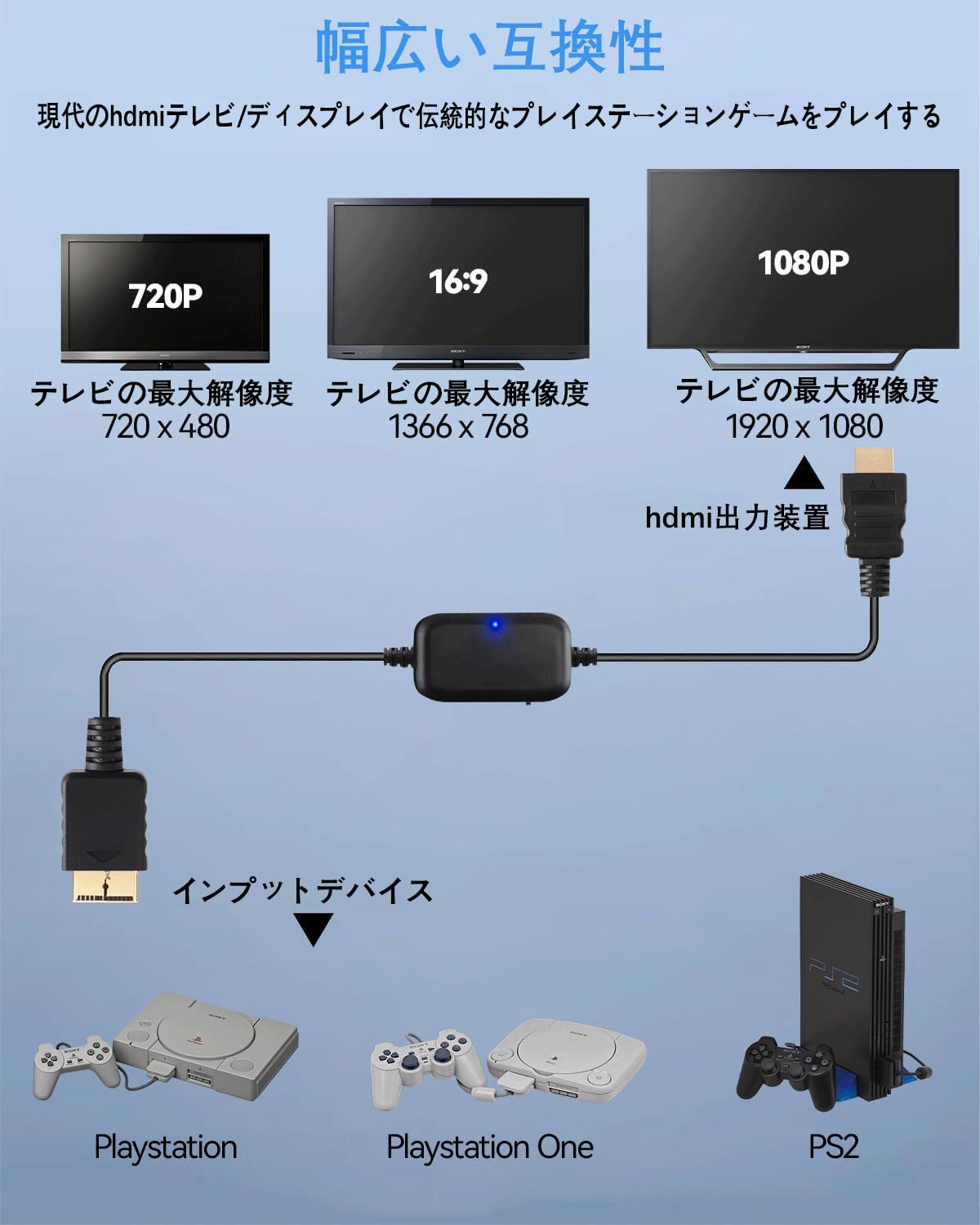 SONY - PlayStation2(薄型)HDMI変換アダプタ付・動作OK・ソフト16本付 SONY - PlayStation2(薄型)HDMI変換アダプタ付・動作OK・ソフト