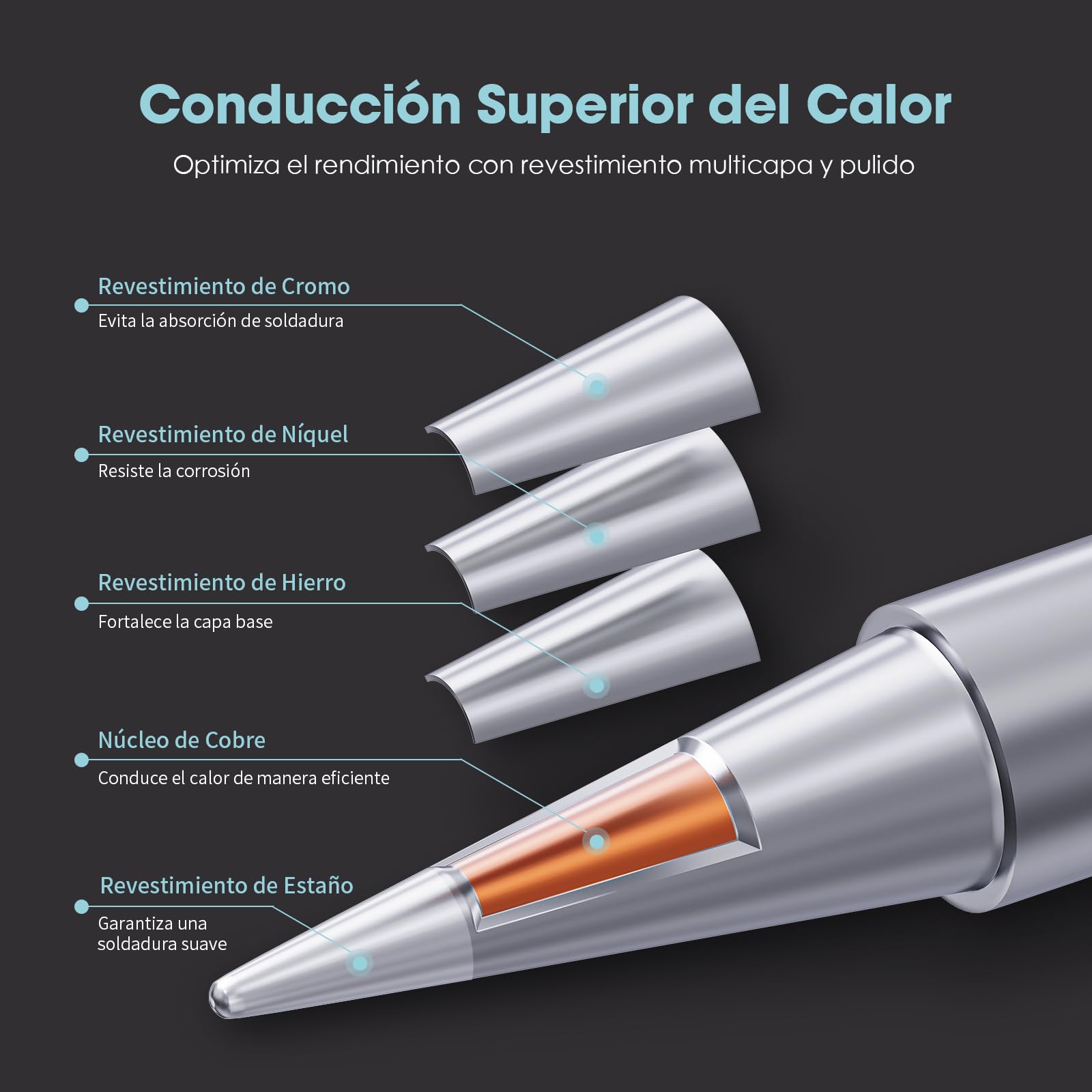 HANGLIFE ET Puntas de Soldador para Weller WE1010NA WE1010EDU WES51/50 WESD51 WCC101 PES51/50 WEP70 LR21 y Otras Estación de Soldadura/Soldadores – Puntas de Repuesto para Equipos de Soldadura Weller