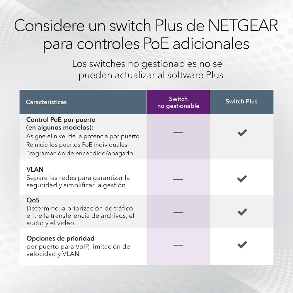 NETGEAR Switch Ethernet no gestionable de 5 Puertos Gigabit Ethernet PoE de (GS305PP) con 4 Puertos PoE+ de 83 W, Montaje de sobremesa o en Pared