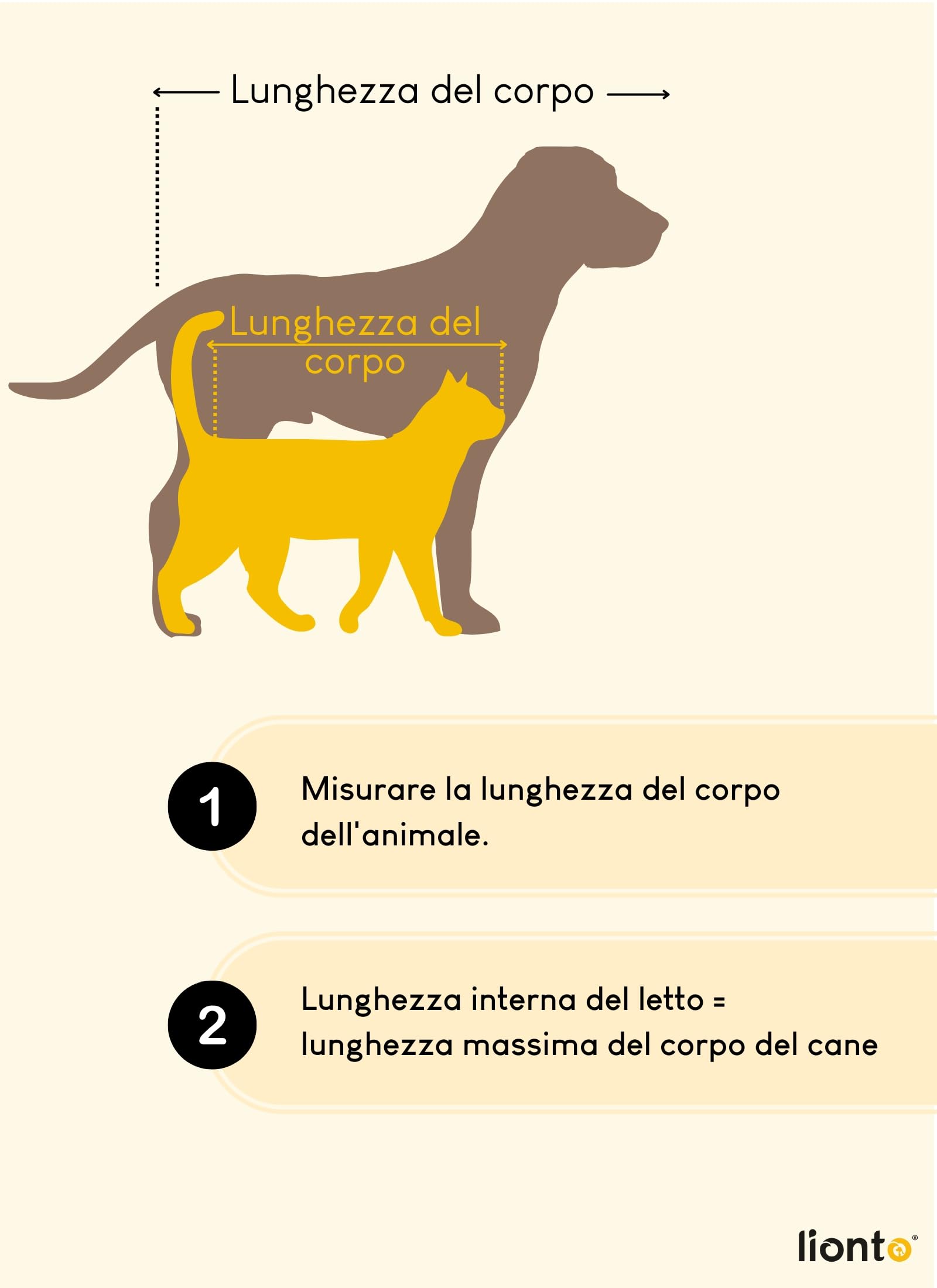 lionto Letto ortopedico per cani, 97x71x17 cm, con bordo rialzato, Cuscino robusto in flanella, fodera rimovibile e lavabile, antiscivolo, per cani piccoli, grandi e gatti, grigio