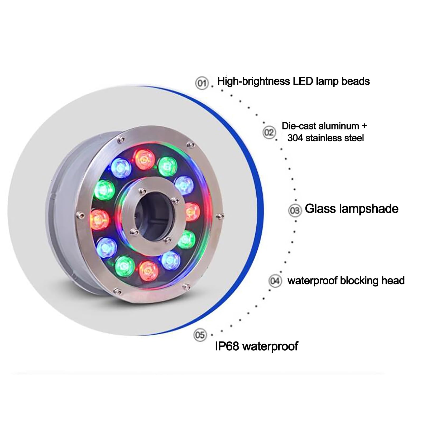 Luci A LED Subacquee per Laghetto per Esterni Giardino Festa Fontana Anello Luminoso Sommergibile Spot 24V Incasso Ip68 Paesaggio Facile da Installare Bianco Caldo 12W Blu 18W