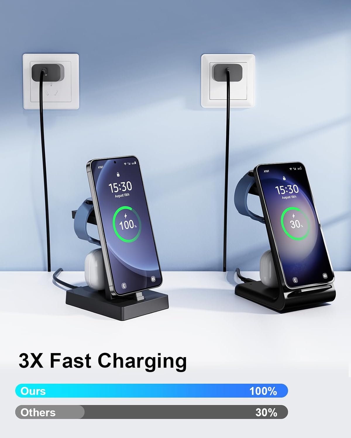 NANAMI 30W USB C Charger for Samsung Devices, 3 in 1 Charging Station for Samsung Galaxy Watch 7/6/5/4/3, Stand for Galaxy S25 S24 Ultra S23 S22 S21 Note20 A55 A54, for iPhone 15/16 Pro Max, Buds Pro - Image 7