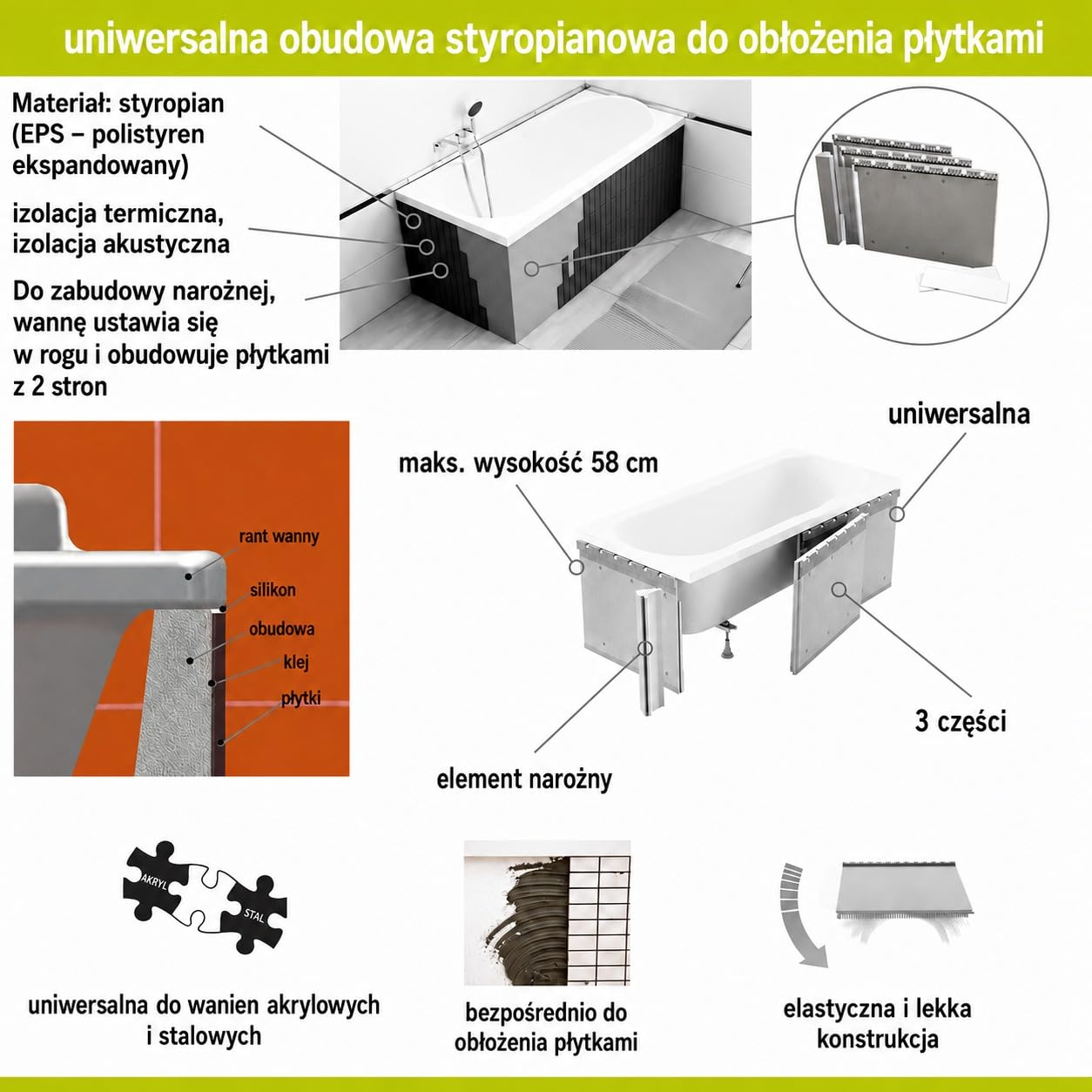 Wanna ECOLAM Pola 170x70 cm + wyściółka styropianowa pod płytki | Nowoczesna wanna prostokątna, najwyższej jakości wanna akrylowa | Kompletny zestaw z odpływem, nóżkami i silikonową obudową