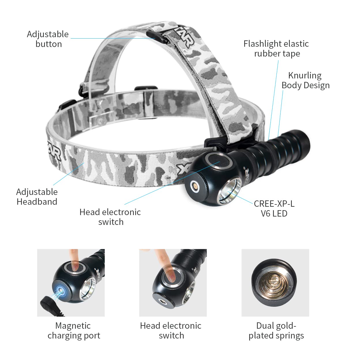 Lampe Frontale Led Rechargeable, 5 V Étanche 6 Modes D'Éclairage