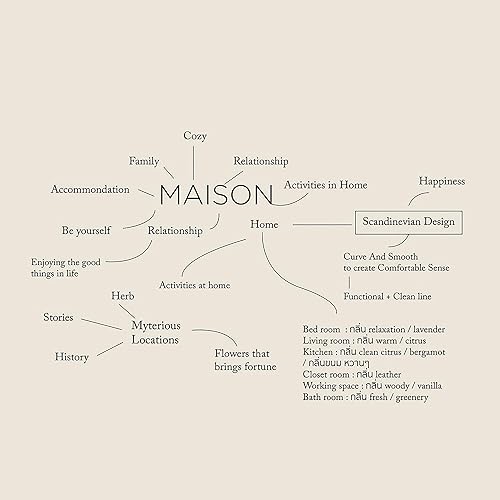 Miniatura 9 de Erb Maison Dazzling Spring Fleurfume - Sachet aromático de 1.41 oz (pera, fresia, aceite de cáscara de pomelo) para armario, coche, armario o cajón