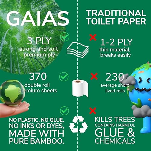 Miniatura 2 de Gaias - Papel higiénico de bambú orgánico suave y de alta calidad, 12 megarrollos, 3 capas, 370 hojas, certificado FSC, sin PFAS y BPA, ecológico,