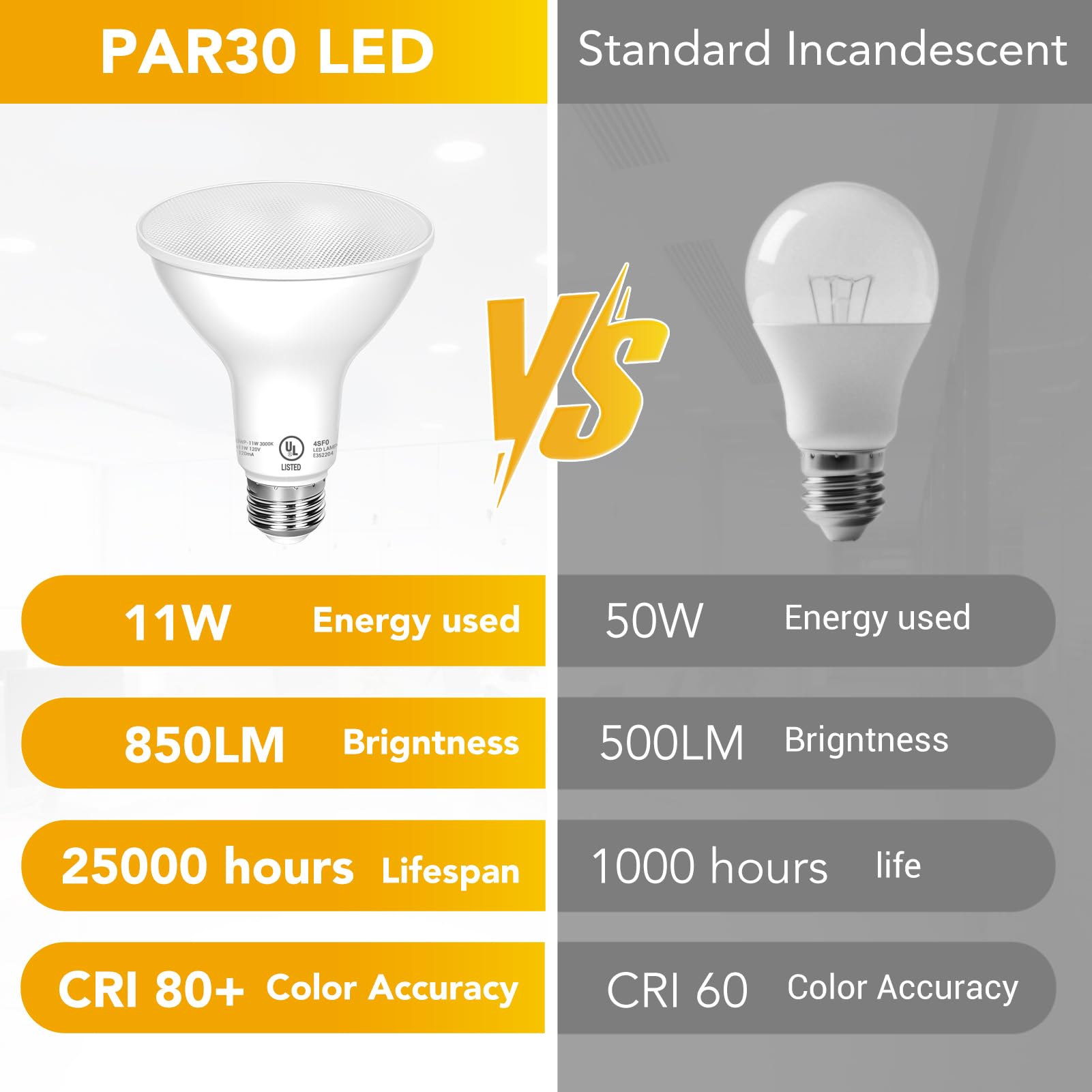 PAR30 LED Bulbs UL Listed, Dimmable Light Bulb, 11 Watt(75W Equivalent) Spotlight, E26 Base, 3000K Warm White Flood Light Bulbs for Living Room Kitchen Hotels Showroom, Indoor/Outdoor (6 Pack)