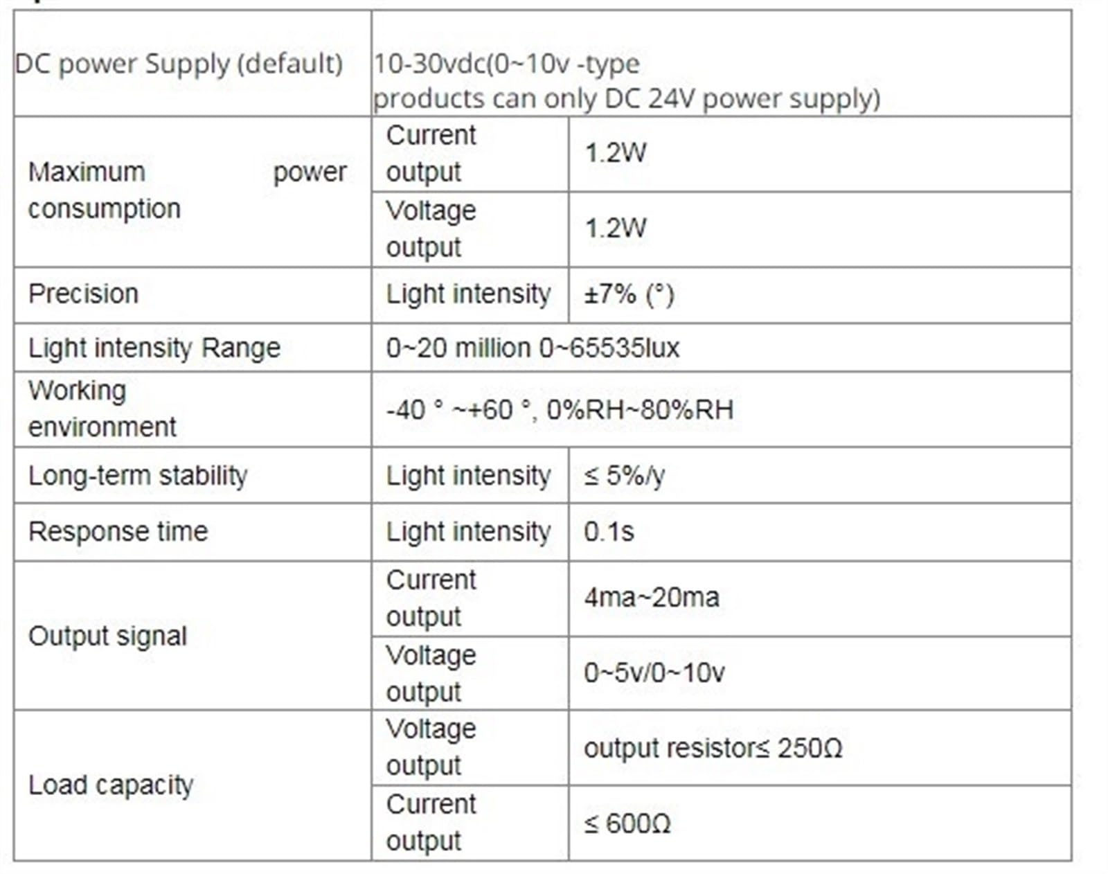 Sensor de luz 0-10V 0-5V 4-20mA RS485 200000Lux 65535Lux Transmisor de adquisición de iluminación de Intensidad Industrial (Color : CWT-SL-20W-S)