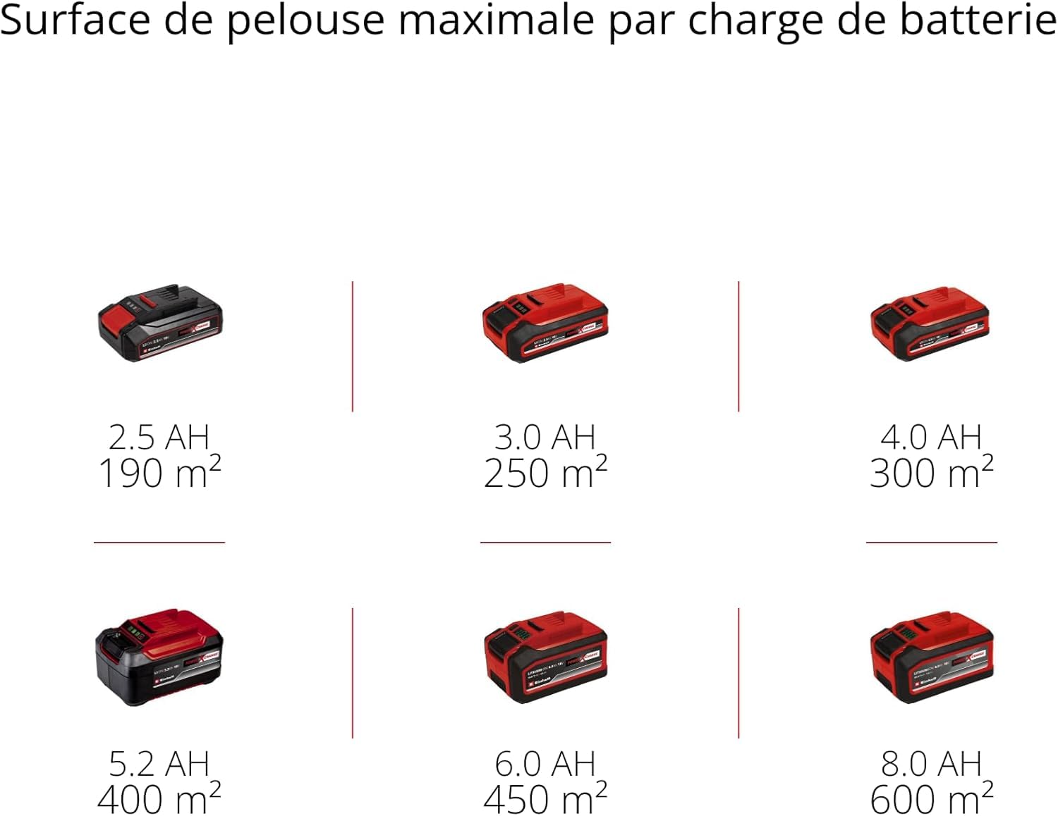 Einhell Tondeuse à Gazon Manuelle sans Fil GE-HM 18/38 Li - Solo Power X-Change (18V, axe de Coupe sur roulement à Billes avec 5 Lames) Livré sans Batterie ni Chargeur