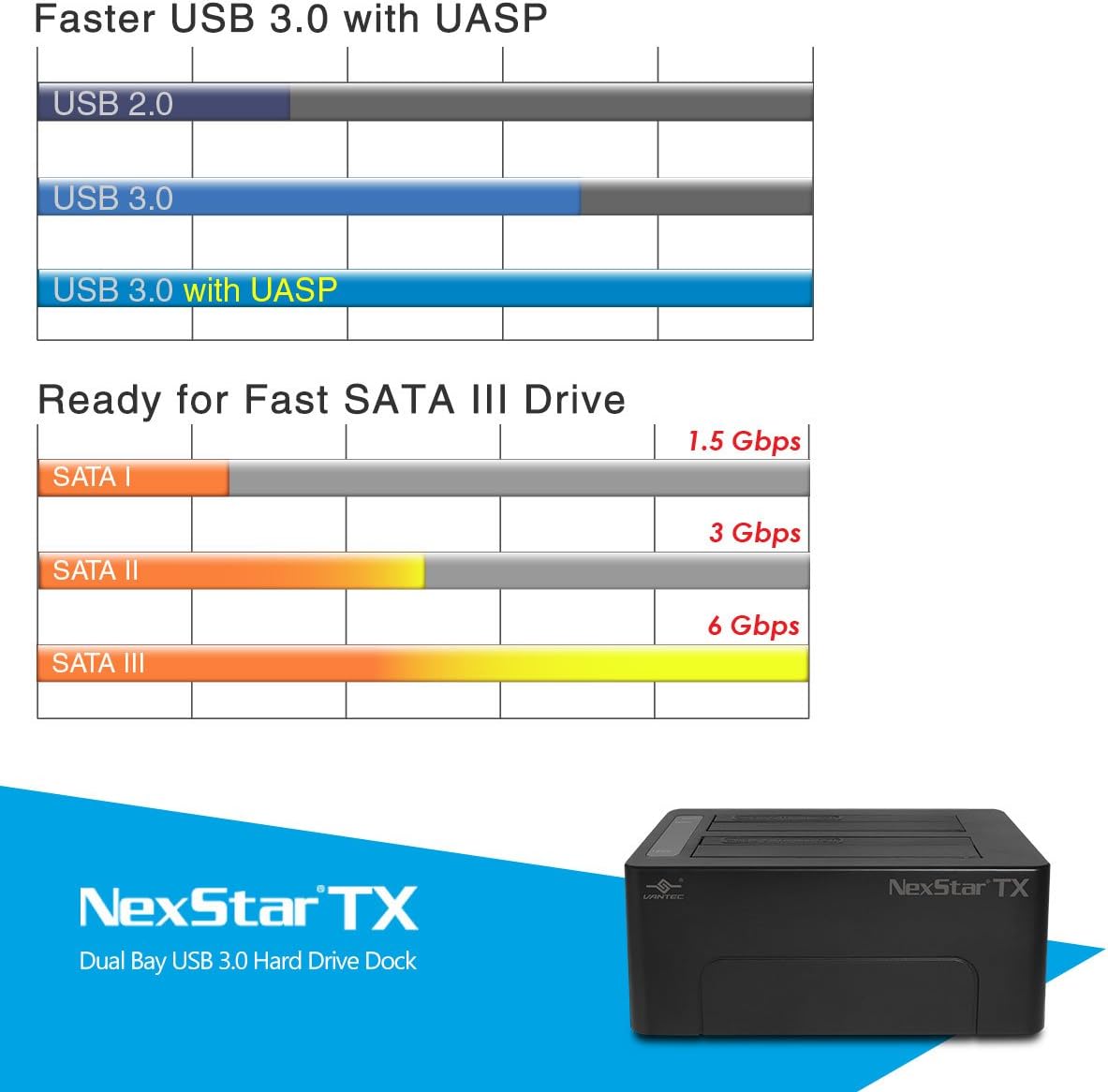 Vantec NexStar TX Dual Bay USB 3.0 Hard Drive Dock (NST-D428S3-BK)