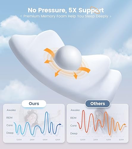 Miniatura 5 de Elevate Sleeping - Almohada cervical cervical para aliviar el dolor, almohada de espuma viscoelástica para restaurar la columna vertebral saludable,