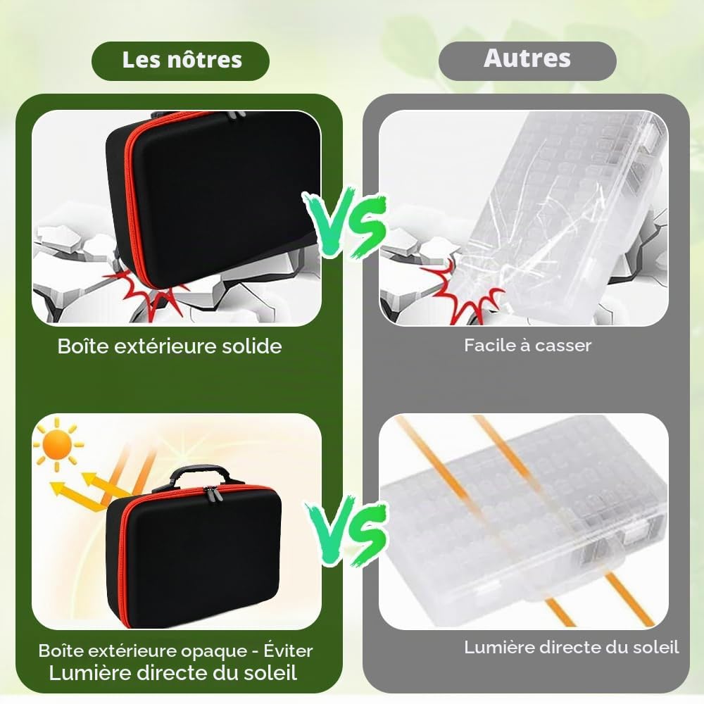 120 Fentes Boite à Graines Boîte de Rangement pour Graines Organisateur de Semences avec des Sachets, des étiquettes, Un Entonnoir et Une Pince à épiler pour Graines de Légumes et de Fleurs