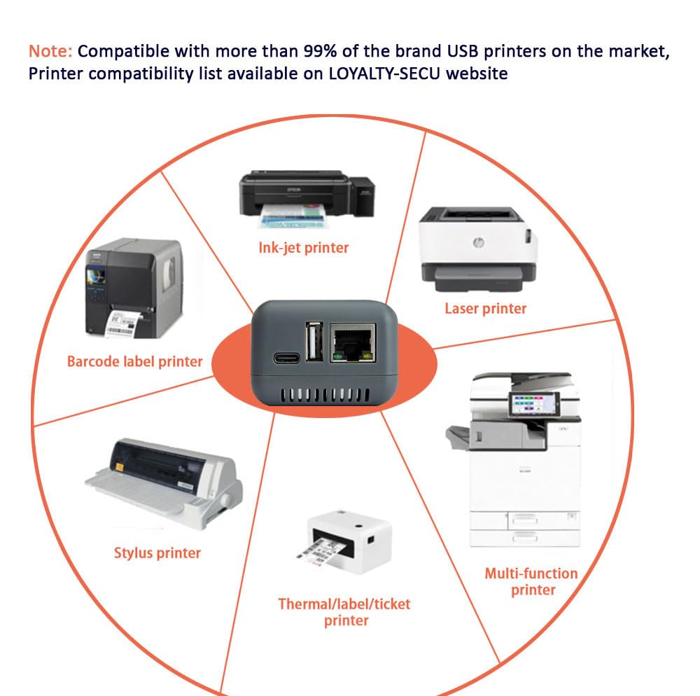 Servidor de impresión Ethernet USB 2.0