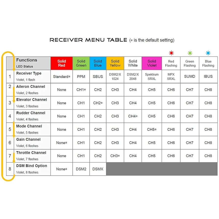 ラジコン　飛行機用ジャイロ　EAGLE A3 SUPER　予備ジャイロ付き Amazon | SoloGood HOBBYEAGLE A3 Pro V2 6軸RCプレーン