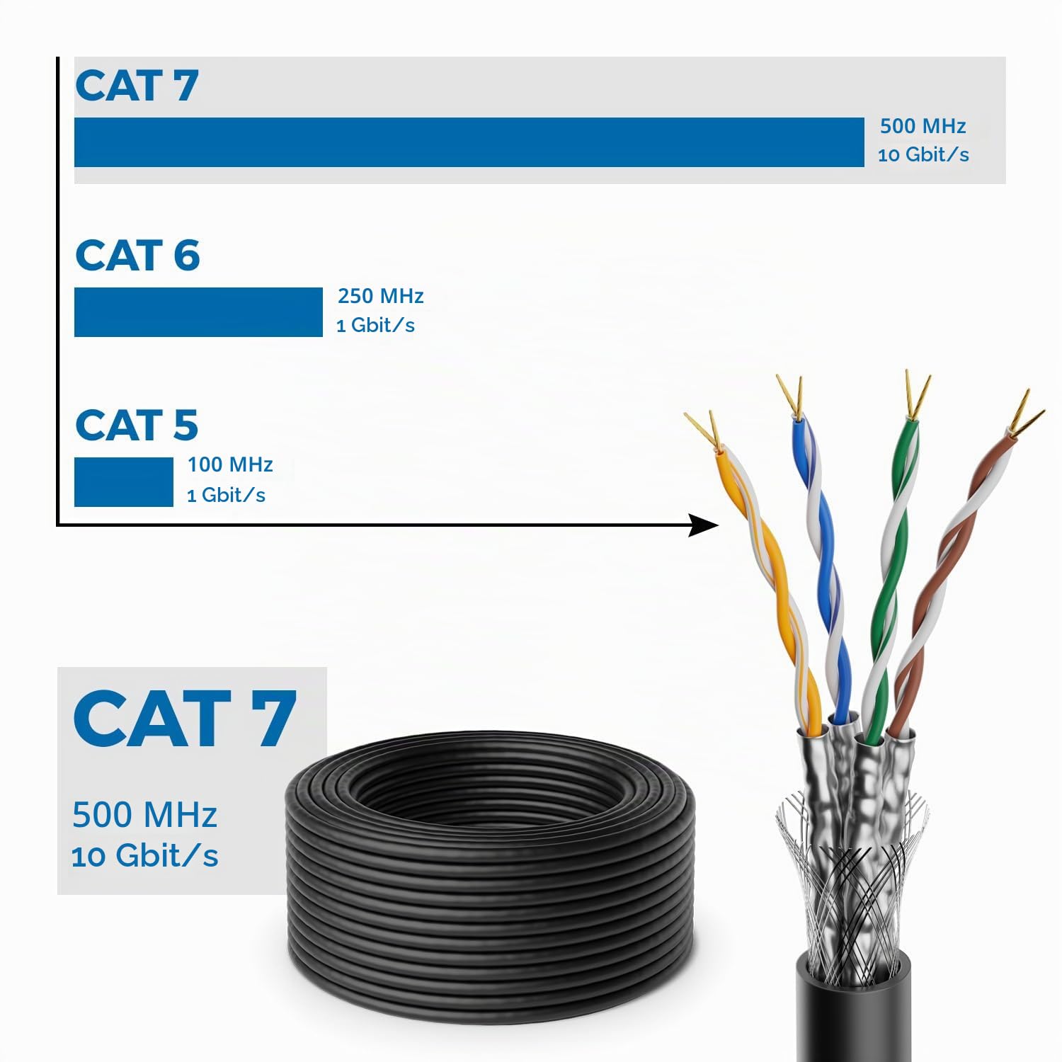 deleyCON 100m Câble D'installation CAT7 Kit D'installation Incl. Pince à Sertir Attaches de Câble & 50 Connecteurs RJ45 - S/FTP 600MHz 10 Gbit/s AWG26 Cuivre BC - Résistant Aux Intempéries - Noir