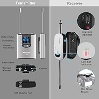 Vista 6 de Alvoxcon TG220S Micrófono de solapa inalámbrico dual para iPhone, cámara DSLR, altavoz PA, YouTube, Podcast, grabación de video, conferencias