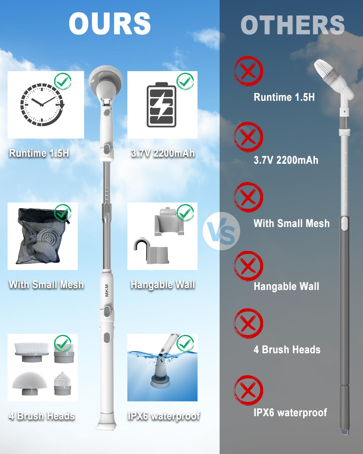 MKM Cepillo eléctrico giratorio para limpiar el suelo de la bañera del baño y la ducha de azulejos, máquina de mano inalámbrica automática de 360 grados de largo, herramienta motorizada giratoria de