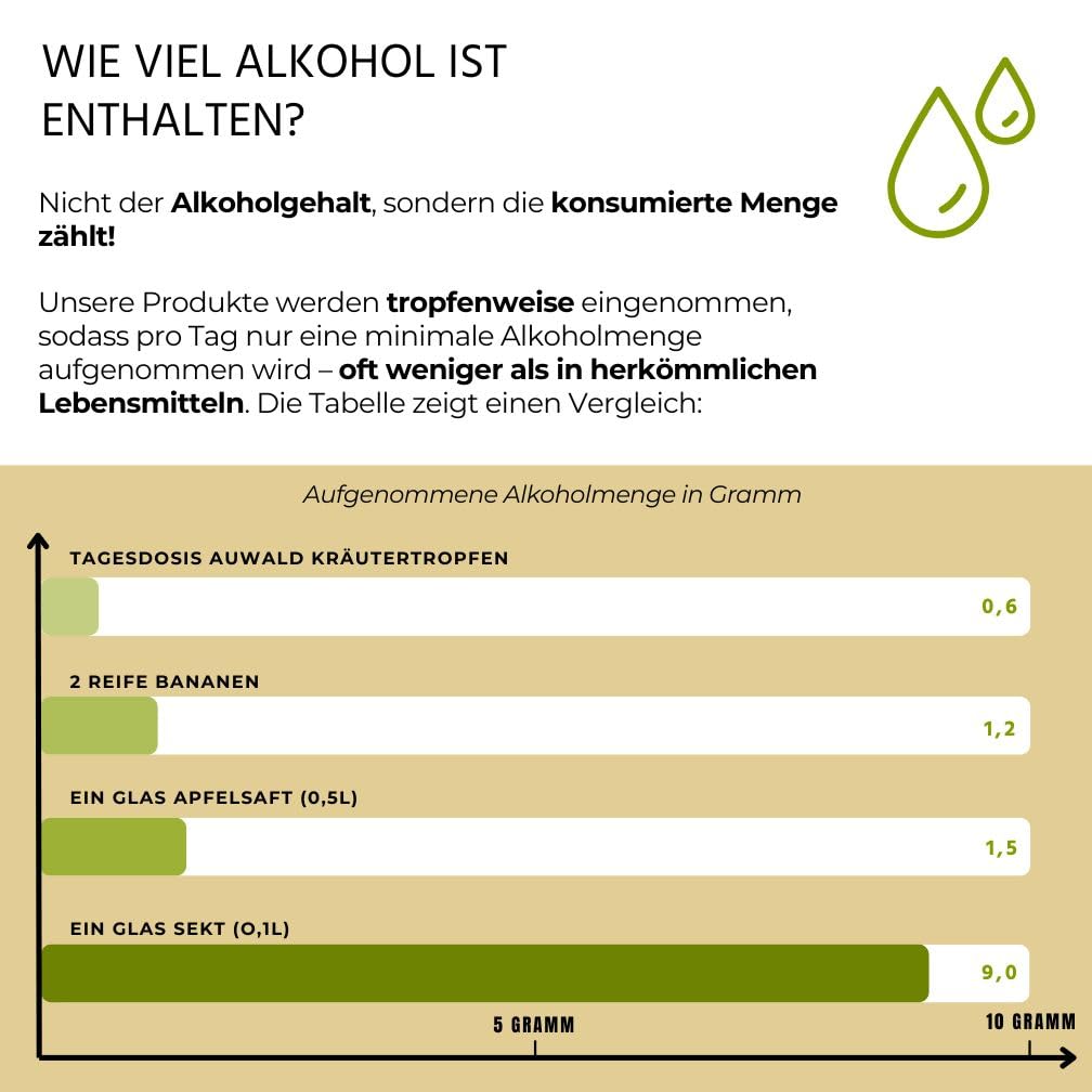 Auwald Salbei Tropfen BIO – 100% BIO Auszug, Extrakt, Tinktur – 100ml aus Österreich