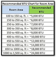 Vista 6 de Comfort Glow EFH1518 Calentador eléctrico de ventilador, color blanco