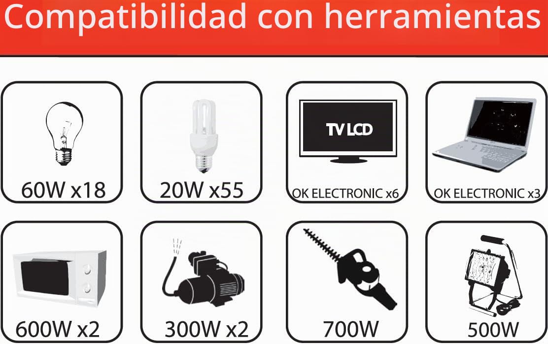 Mecafer 450113 MF1300i Generador