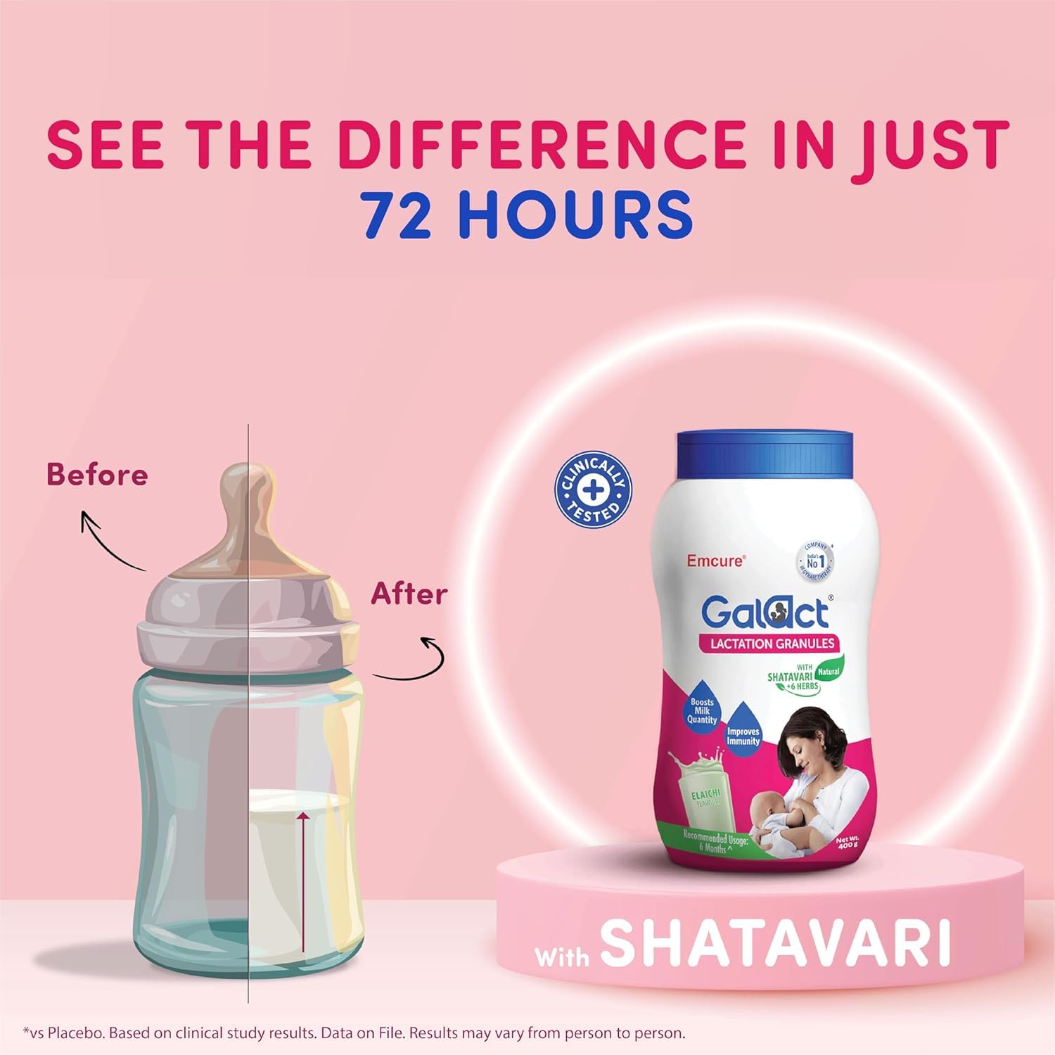 Galact Lactation Granules 600g x 2 for Breastfeeding Mothers | 4X Breast Milk Boost | Clinically Tested Lactation Supplement | Shatavari & 6 Herbs | Boost Immunity | Elaichi Flavour | 60 Days Pack 1