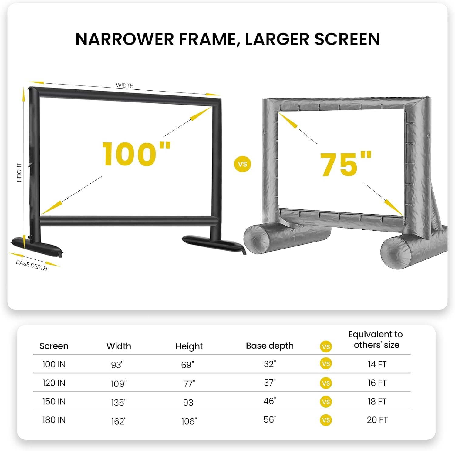 Silent Inflatable Projector Screen I Air-Tight No-Blower Design, Black Backing, 100 inch (Equivalent to 14ft) for Indoor & Outdoor Use Backyard, Pool, Party, Camping, Church by Silvermagic 7 61kGrKCDH L. AC SL1500
