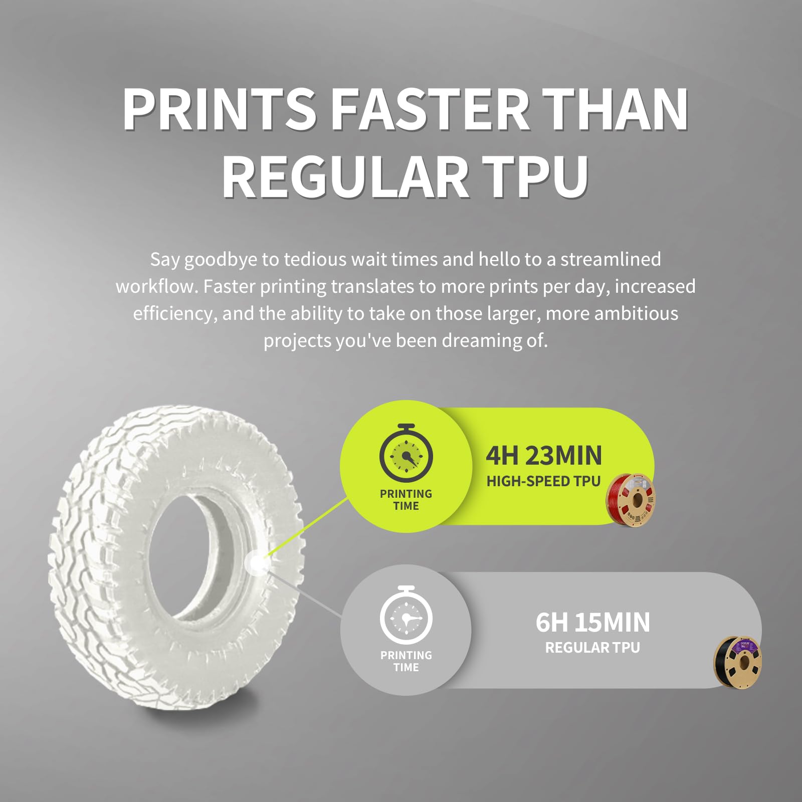 OVERTURE Filamento TPU High Speed 1kg(2.2lbs), 1.75mm Flessibile HS TPU Filamento per Stampante 3D, 1kg Bobina(2.2lbs), Precisione Dimensionale +/- 0.03 mm, per Stampante 3D (HS Transparent)
