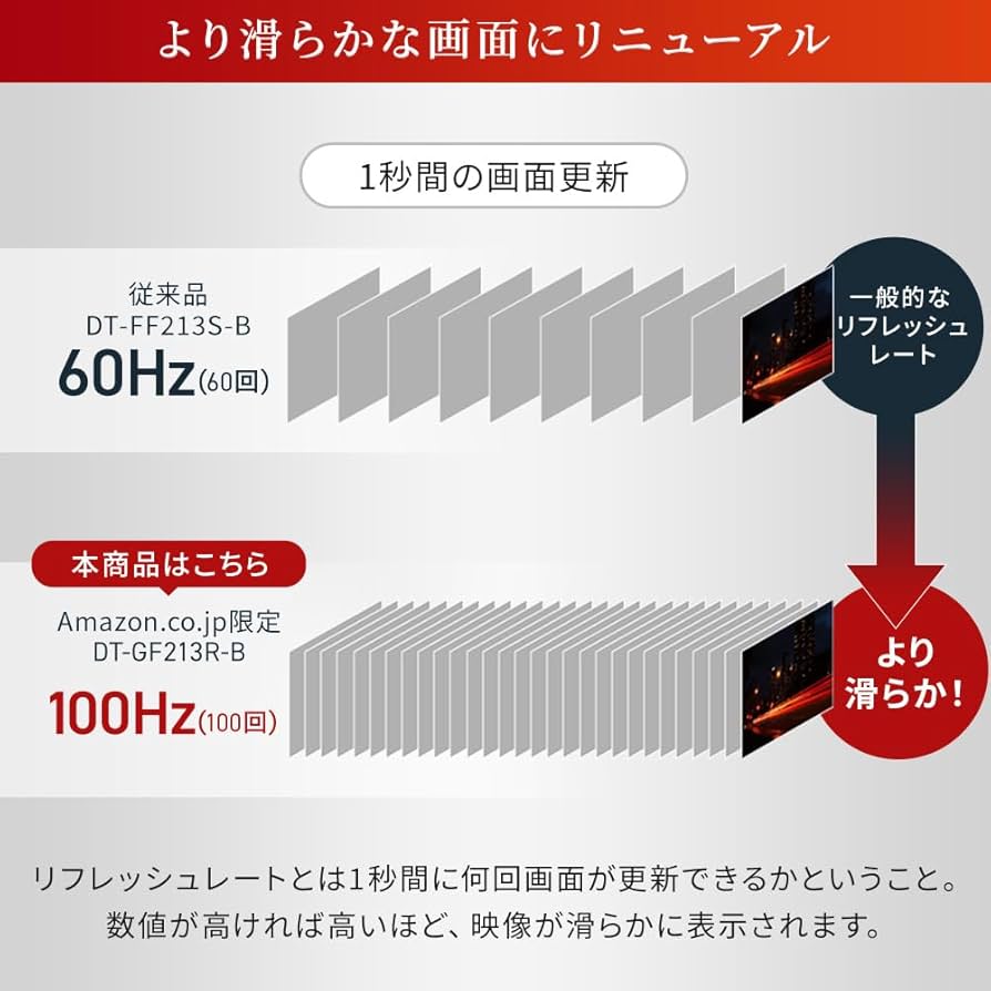 Amazon.co.jp: [モニター台セット]【Amazon.co.jp限定】アイリス