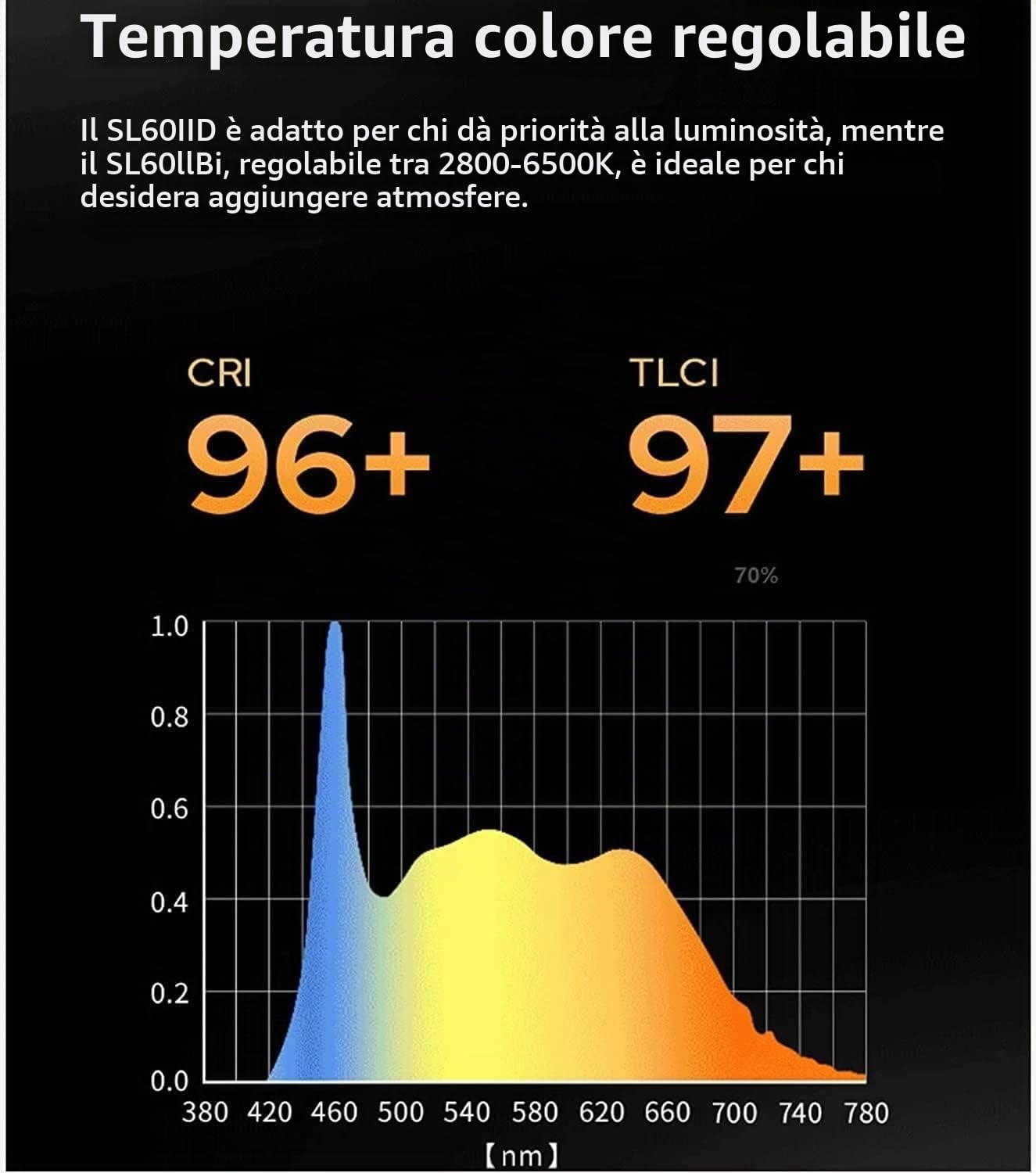 Godox SL60IID SL60II-D[Godox SL-60W SL60 Aggiornato]Luce Video LED COB 70W