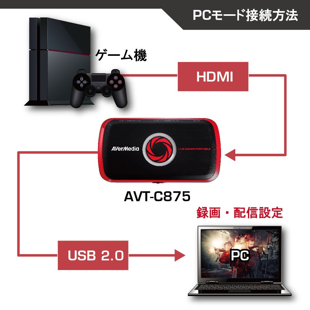 Amazon | AVerMedia Live Gamer Portable AVT-C875 ポータブル・ビデオ 