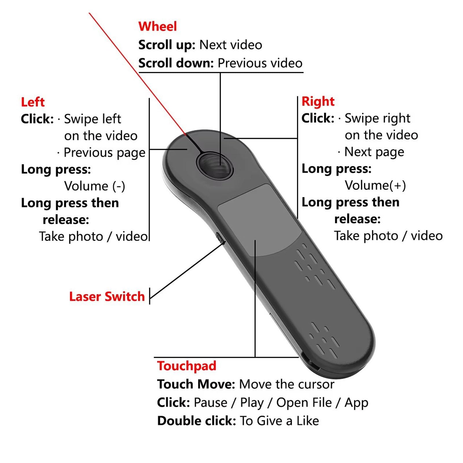 Fockety Souris de présentation, télécommande PowerPoint Rechargeable Bluetooth 2,4 GHz avec pavé Tactile, Ergonomique, sans Fil, Batterie intégrée de 150 mAh pour PC Portable (Black)