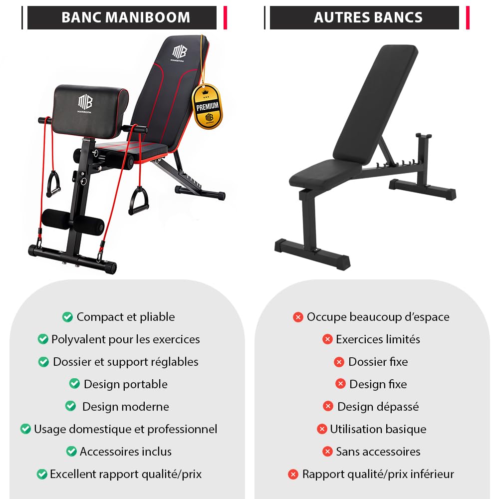 Banc de Musculation Pliable et Inclinable à 7 Positions -Banc Musculation Multifonction Abdominaux Capacité de 250 kg - Banc Musculation Complet Avec 2 Bandes D'entraînement et Coussin pour Biceps