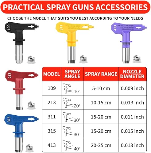 Miniatura 2 de 5 puntas de pulverizador de pintura reversibles, puntas de boquillas de pulverización sin aire y 2 filtros de pistola de pulverización sin aire para