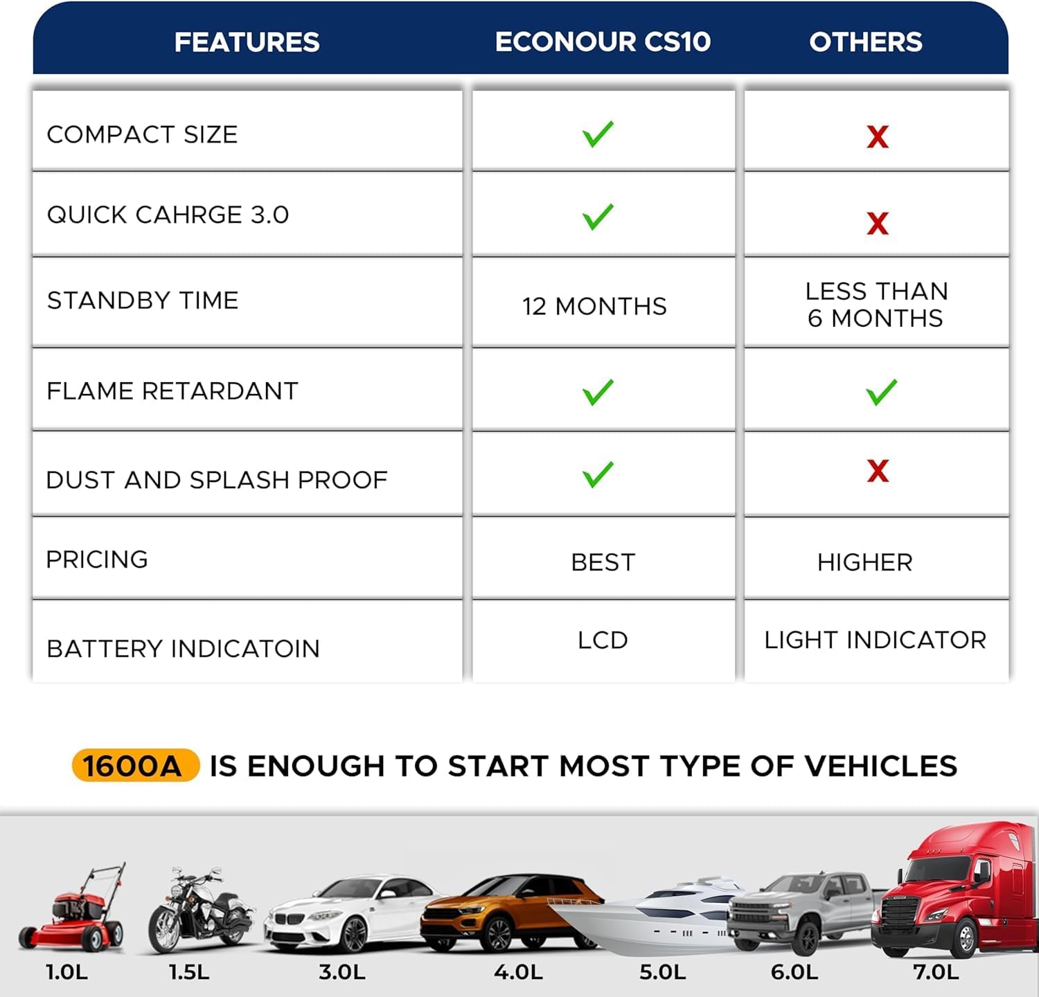 EcoNour 27" Car Snow Brush and Ice Scraper 2Pack CS10 1600A Peak Car Lithium Battery Jump Starter