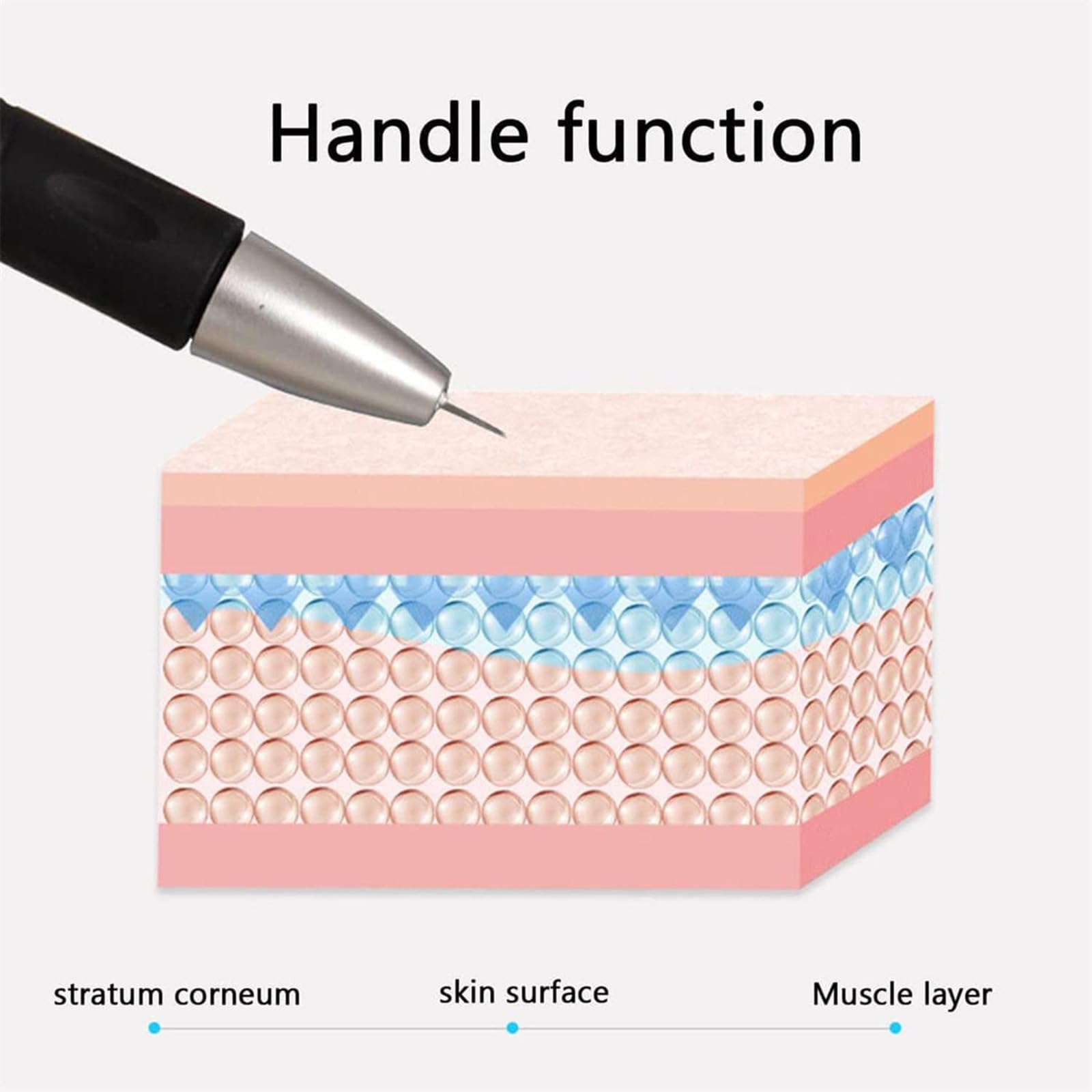 McbeAn Facial Vein Treatment Device, Red Blood Removal Device, Easy Treatment, 4 Levels Intensity Adjustable, 0.03mm Needle Wire, Minimally Invasive and Painless, Safe and Reliable, for Home Beauty