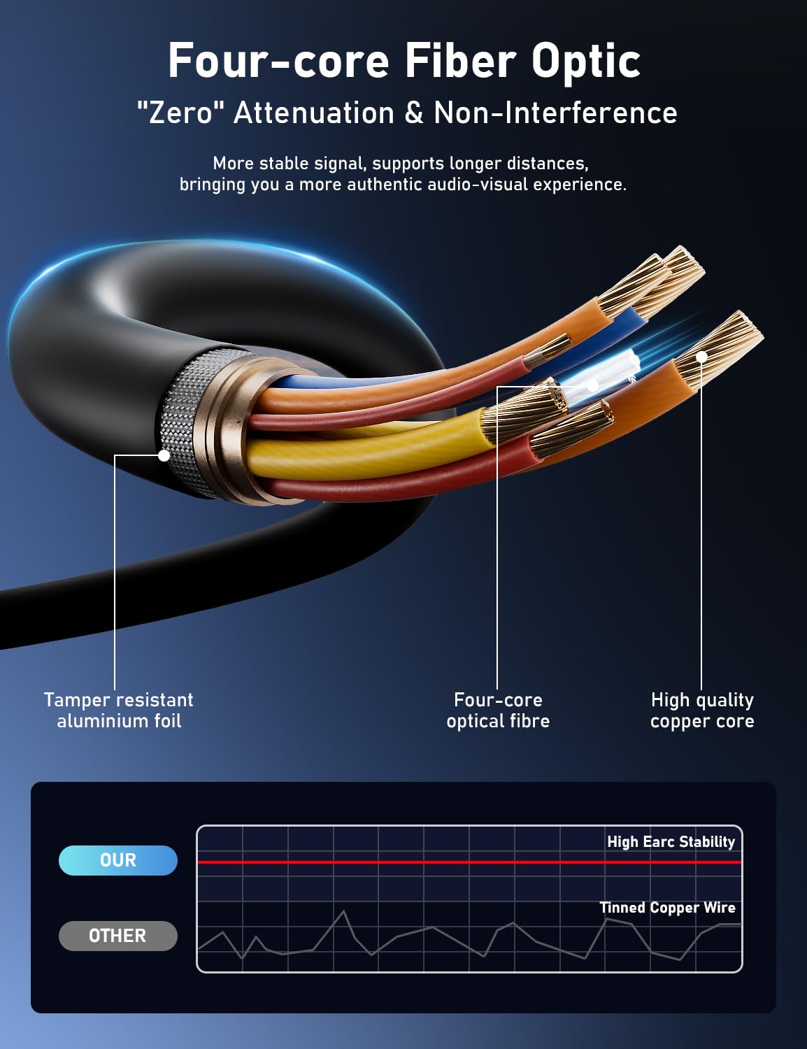 Cavo HDMI in fibra ottica, 100 m, cavo HDMI 2.1 8K, ad alta velocità, 48 Gbps, supporto 8K a 60 Hz, 4K a 240 Hz, HDR dinamico, eARC, HDCP 2.3, connettore placcato oro e guscio in lega di zinco, per