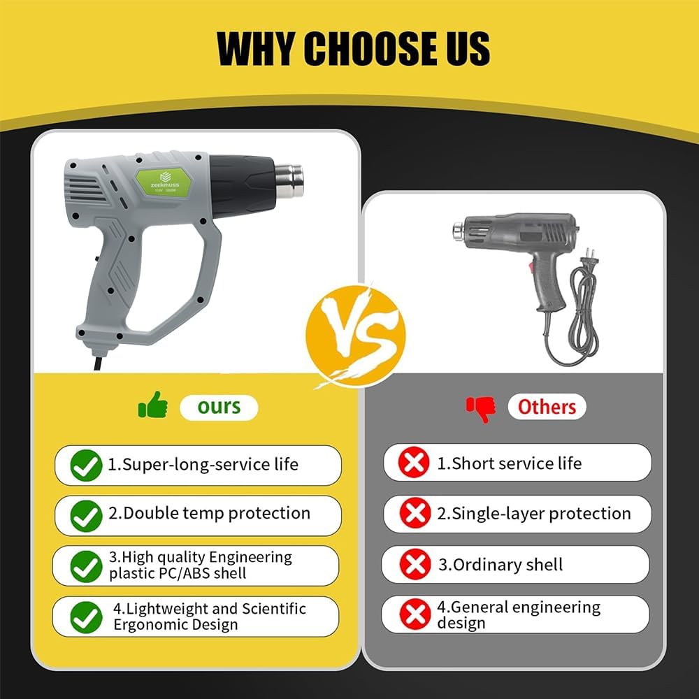 Heat Gun, Ariable Temperature Setting 5.54ft High Grade Cord Fast Heating for Bending, Forming, Drying, Thawing, Handicrafts, Plastic Packaging