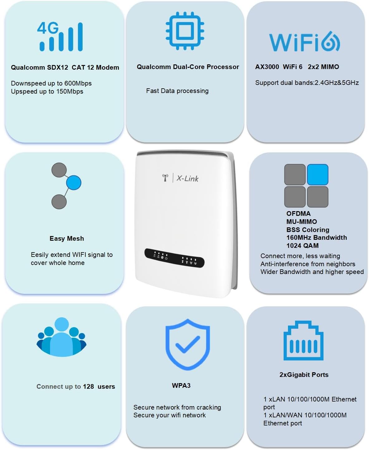 Infographic detailing key features of the X-Link AX3000 Router.