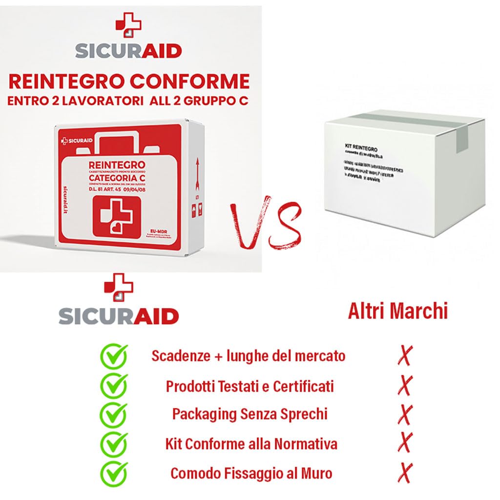 SICURAID Kit di Reintegro Pronto Soccorso Allegato 2 Gruppo C – Per Aziende fino a 2 Dipendenti – Lavoratori Conforme DM 388/2003 – Fornitura Ricambi Cassetta Medica