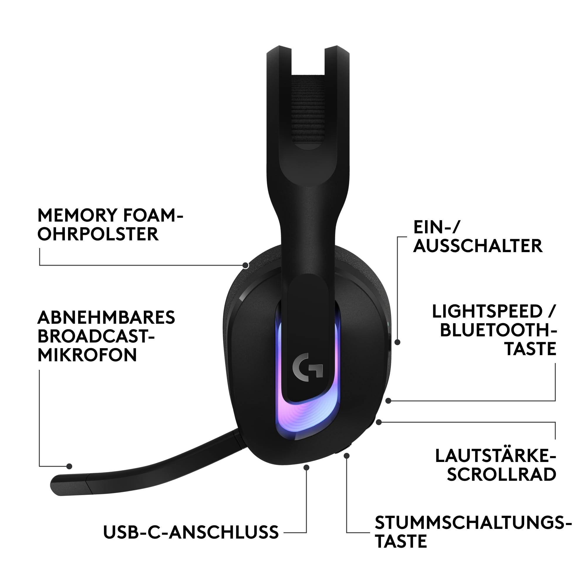 Logitech G G522 LIGHTSPEED, Kabelloses Gaming-Headset, Full-Band-Mikrofon, erweitertes Audio, Tri-Connect (LIGHTSPEED, Bluetooth, USB A auf C), LIGHTSYNC RGB, für PC,Nintendo Switch/Switch 2 – Schwarz